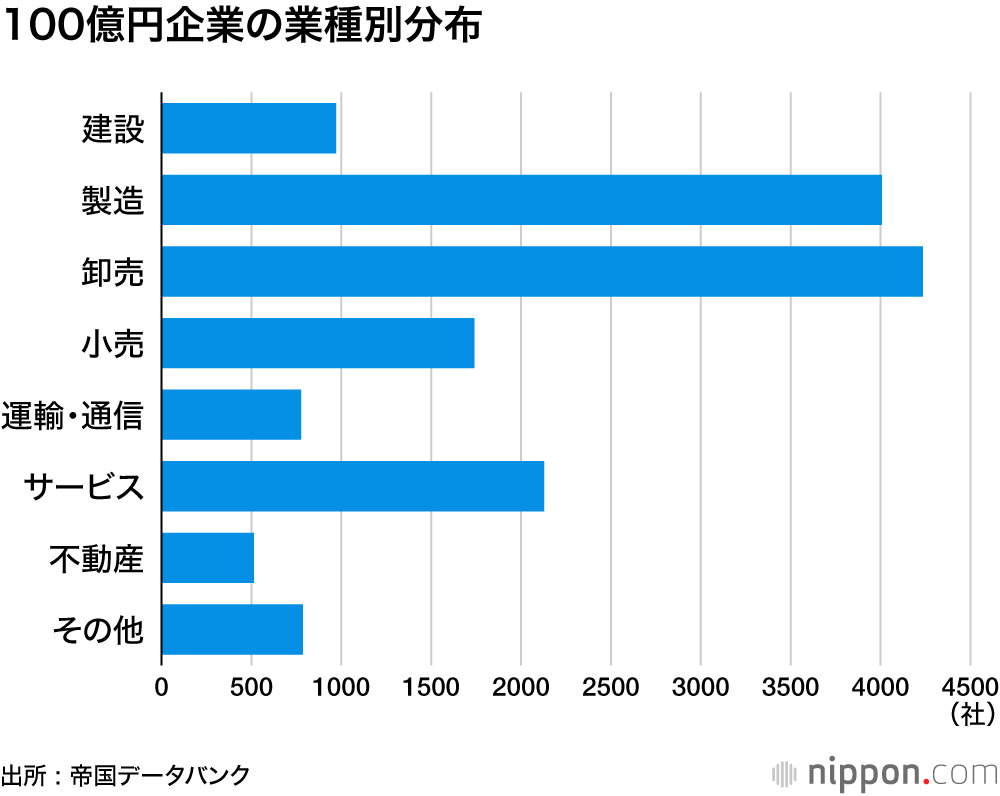 業種別業界情報 ナマの業界百科事典 1997年版/経営情報出版