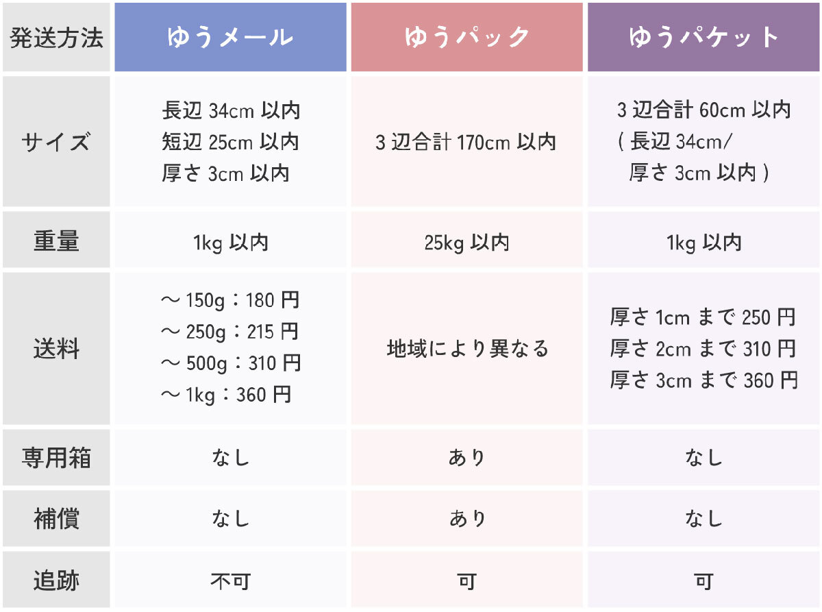 ゴンタさん専用 送料別着払い メルカリ】出品者向け｜着払いにする手順と利用可能な配送方法