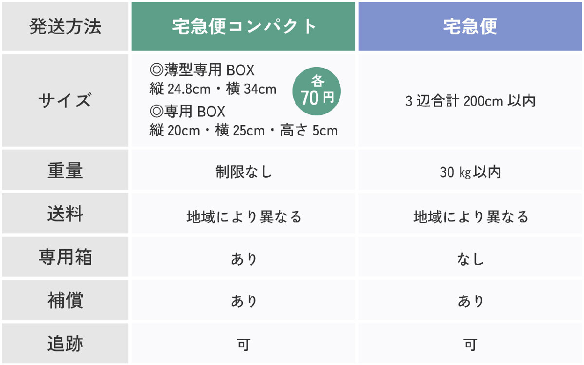 ゴンタさん専用 送料別着払い メルカリ】出品者向け｜着払いにする手順と利用可能な配送方法