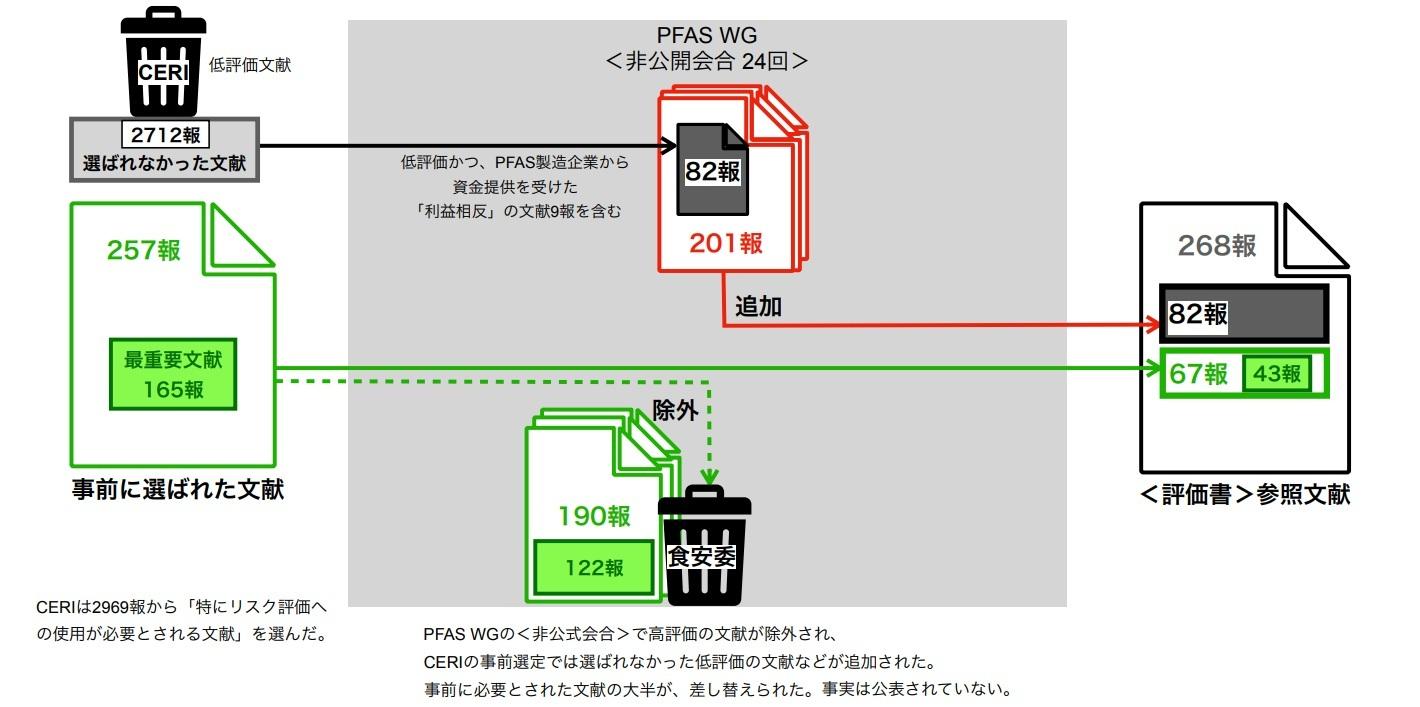 1からわかる「PFAS論文さしかえ疑惑」みんなの飲み水がどうなる