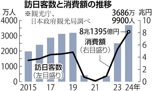 高騰のホテル宿泊費、１５社の情報共有が常態化…公取委「カルテルにつながる恐れ」と警告