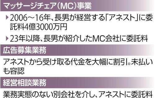 「なぜ大物政治家の長男に利益供与を続けたのか」…国交省も調査は会社任せ