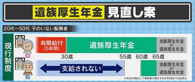 【心配】夫が亡くなった後の妻の“おひとりさま”期間は平均約8年…必要な備えは約1000万円!?公的年金だけじゃ足りない！今からできる“老後の3本柱”をお金の専門家が徹底解説！