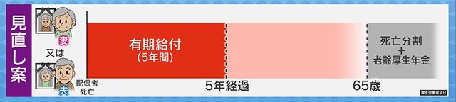 【心配】夫が亡くなった後の妻の“おひとりさま”期間は平均約8年…必要な備えは約1000万円!?公的年金だけじゃ足りない！今からできる“老後の3本柱”をお金の専門家が徹底解説！