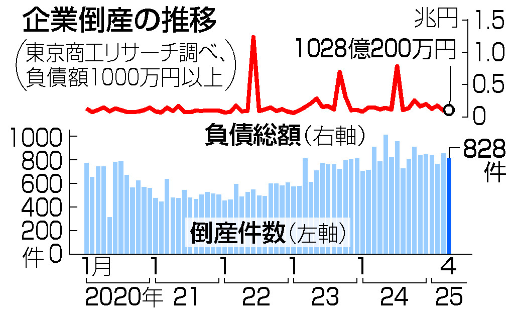 令和3年分 財産評価基準書 茨木市 - 索引図｜国税庁