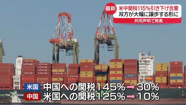 米中、関税115％引き下げで合意 双方が大幅譲歩する形に（日テレ