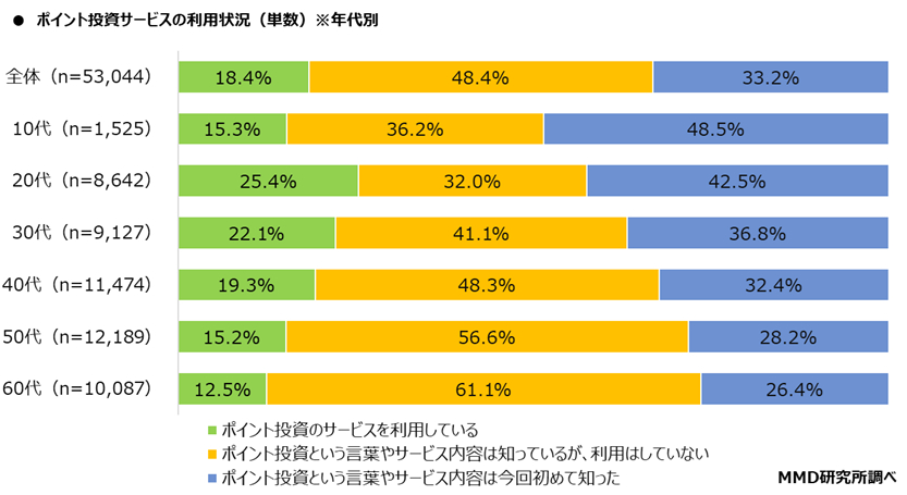 スマホさくさくポイント投資、少額投資 Amazon.co.jp: スマホさくさくポイント投資、少額投資 : 前畑う
