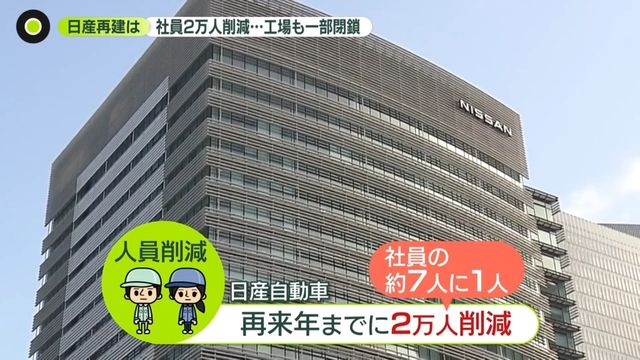 日産の決算、24年度は6700億円超の赤字　経営再建で2万人の削減へ　工場も一部閉鎖