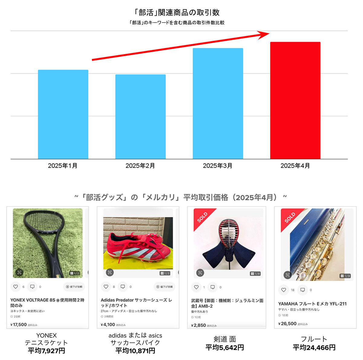 現品のみ❗️約3か月間（4か月）徹底浄化 メルカリ初出品 現品のみ❗️約3か月間（4か月）徹底浄化 メルカリ初出品