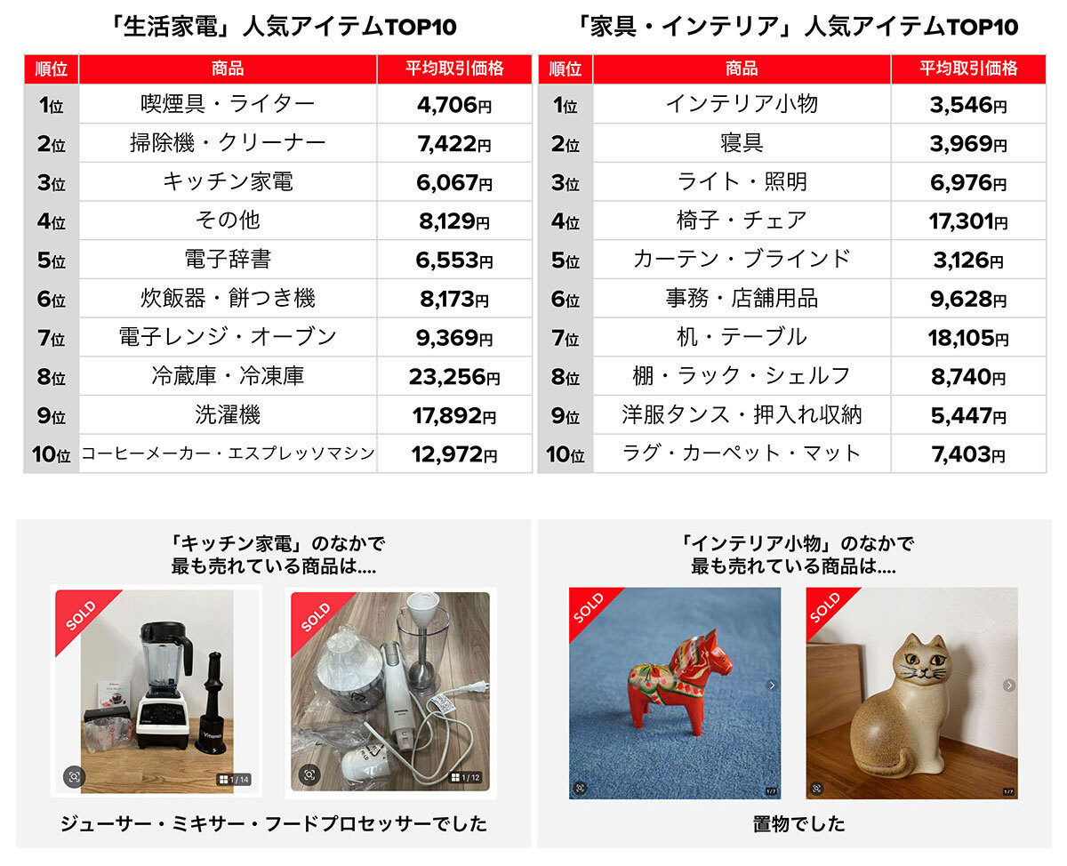 現品のみ❗️約3か月間（4か月）徹底浄化 メルカリ初出品 現品のみ❗️約3か月間（4か月）徹底浄化 メルカリ初出品