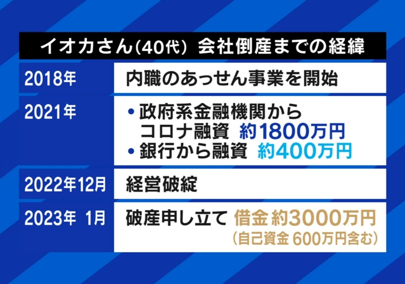 闘う更生会社 ある倒産会社再建への苦難の記録
