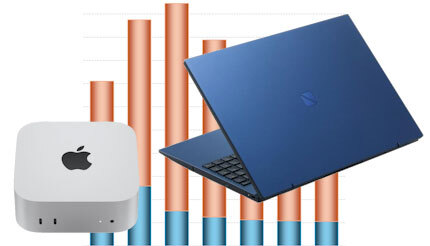 5カ月を切った！Windows 10サポート終了への道程、PC市場の現状を調べた(BCN)