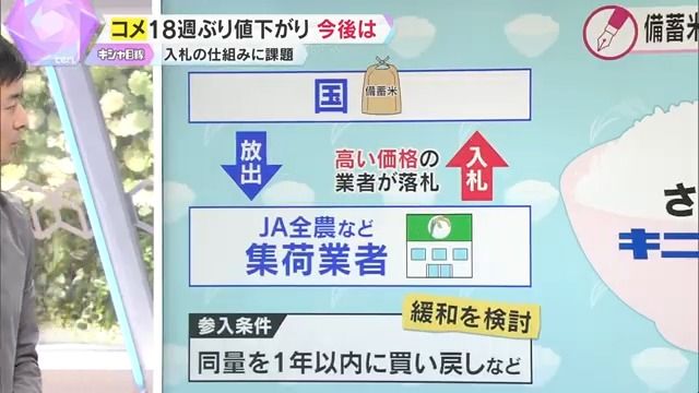 【独自解説】「それでも、お米は高いと感じますか？」JA広告に批判殺到　コメ価格18週ぶり下落も、わずか19円…備蓄米の流通システムに潜む課題
