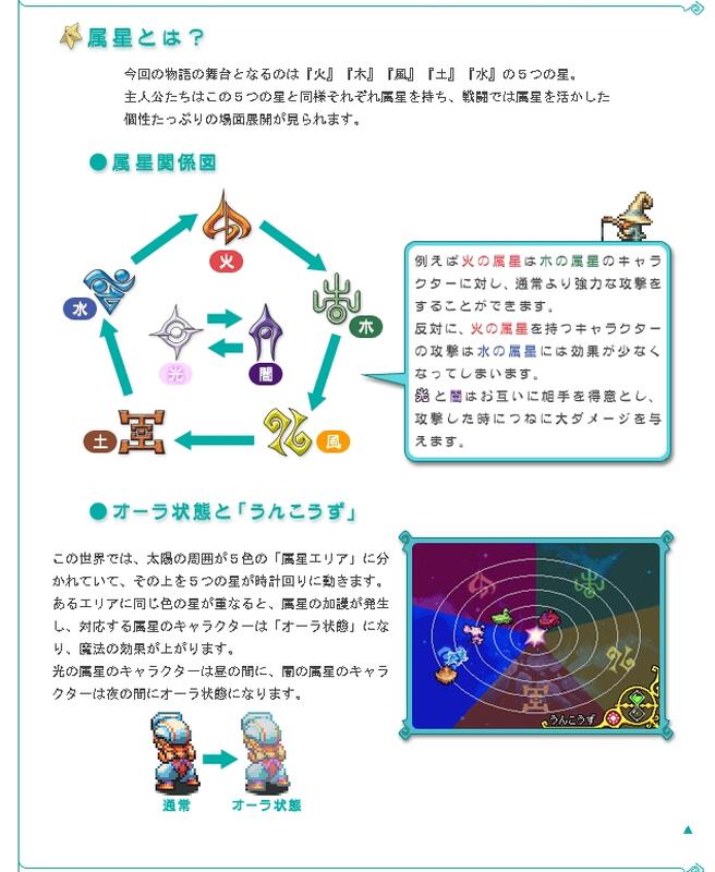任天堂「Magical Starsign」の商標出願―懐かしのDS『マジカル