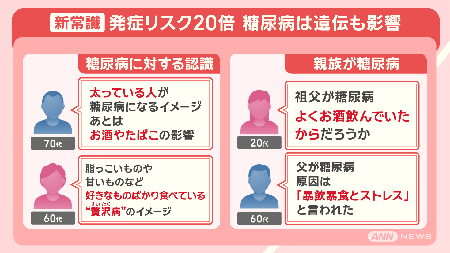 Amazon.co.jp: 二十世紀の疫病低血糖症: 心身を蝕む恐るべき食原