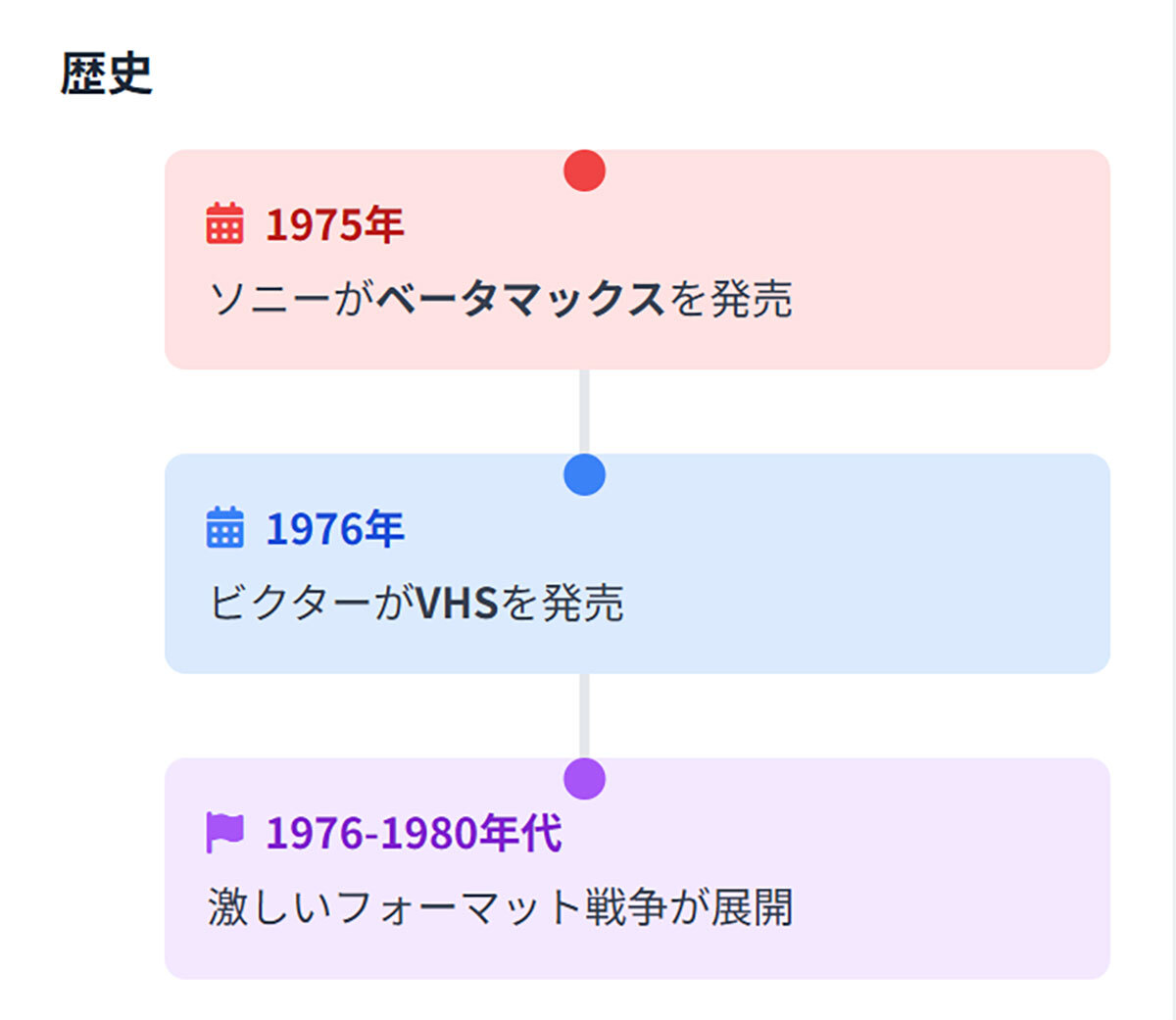 ソニー「ベータマックス」はなぜビクターのVHSに規格争いで敗北