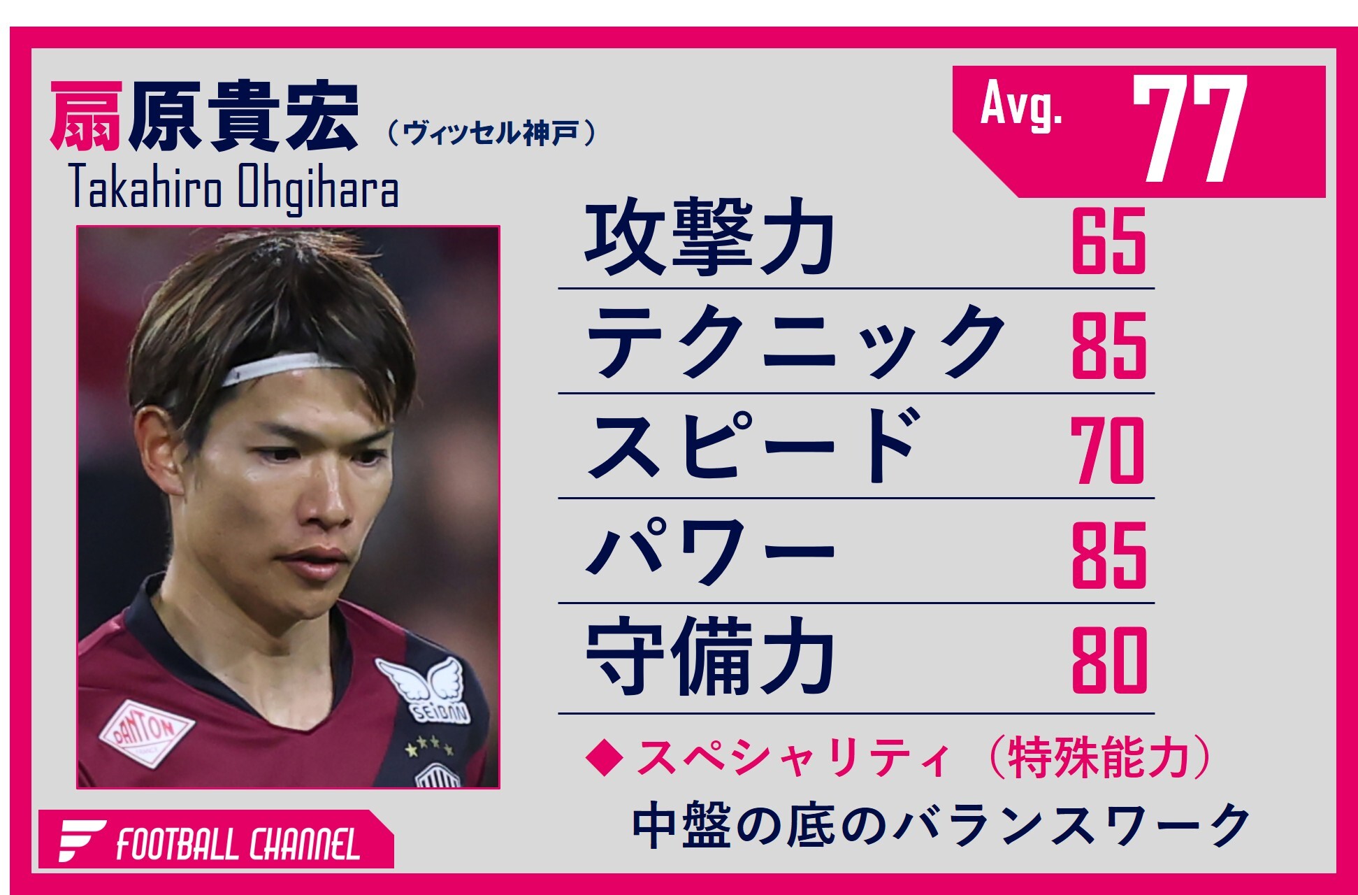 Jリーグ最強のMFは誰だ！？ 能力値ランキング18位。陰の立役者