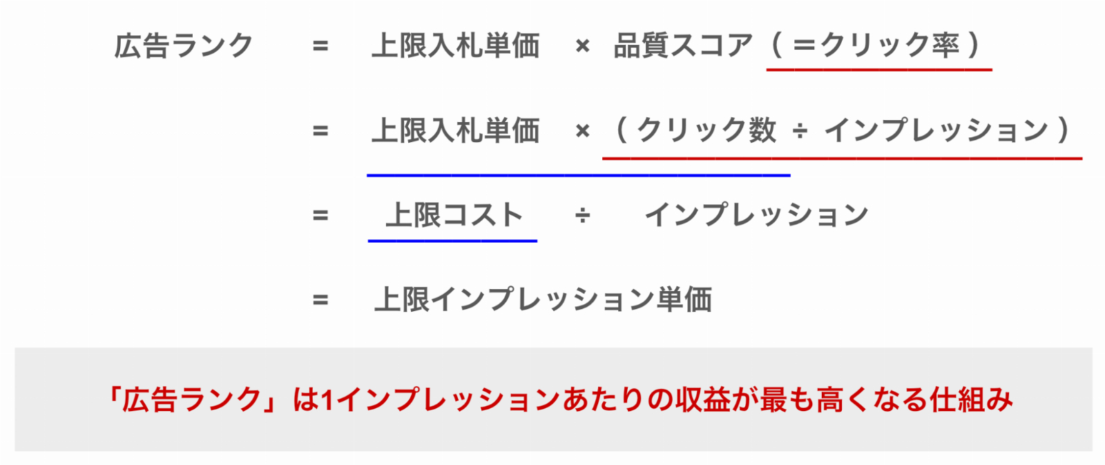 Yahoo! JAPANを巡るOvertureとGoogleのA/Bテストは意外な結末へ