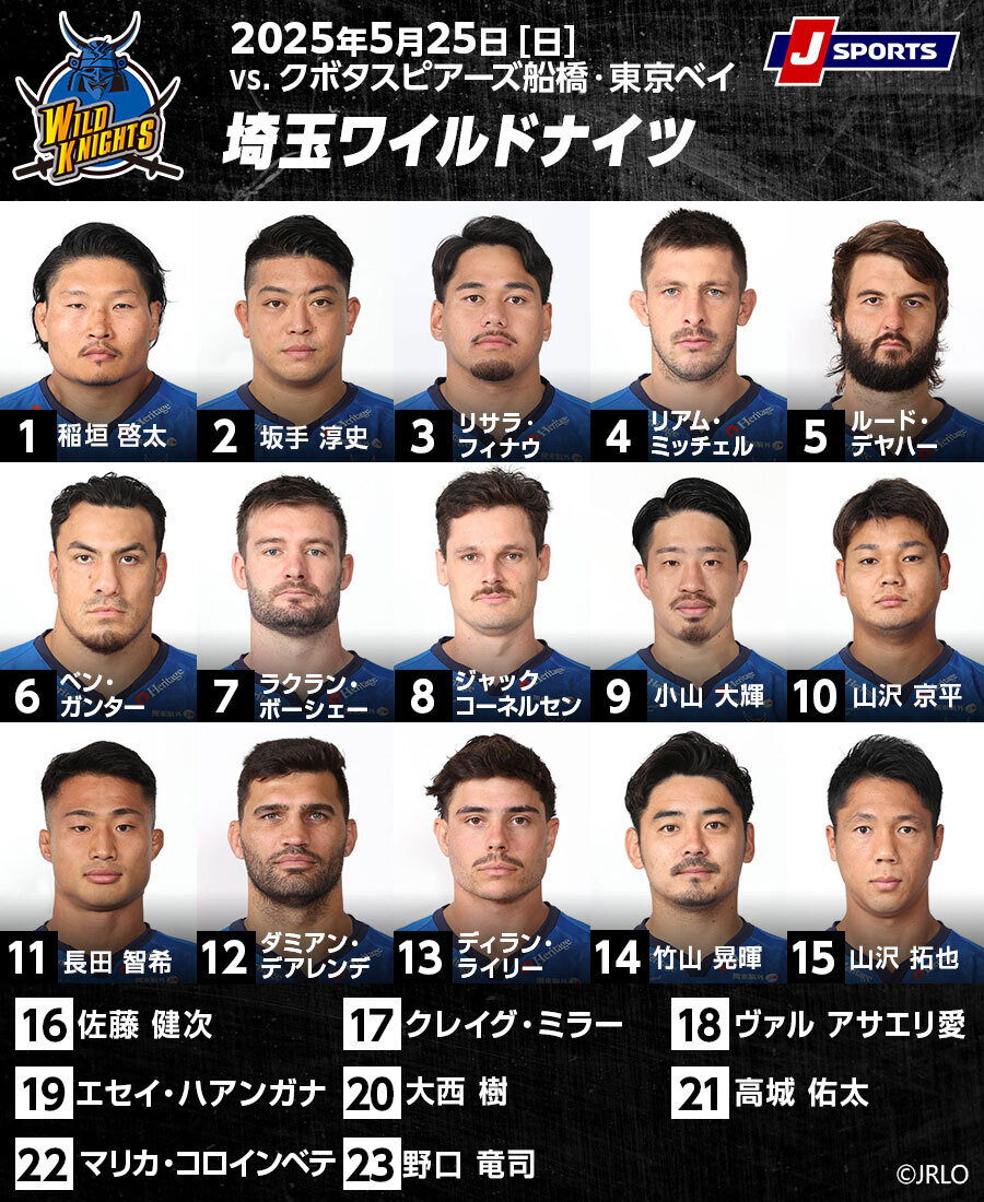 激戦必至の準決勝。埼玉パナソニックワイルドナイツvs.クボタ