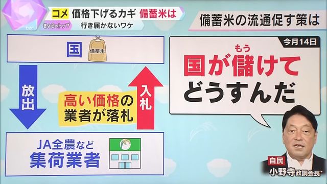 【独自解説】備蓄米”オークション”に「国が儲けてどうすんだ」　コメ価格高騰のカラクリとは―