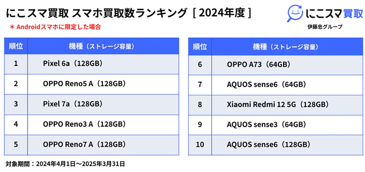 【S20】【S71】【S126】おまとめ買い　詳細は商品説明欄 Amazon.co.jp: 7インチカーナビ【2024年秋版日本最新地図】7
