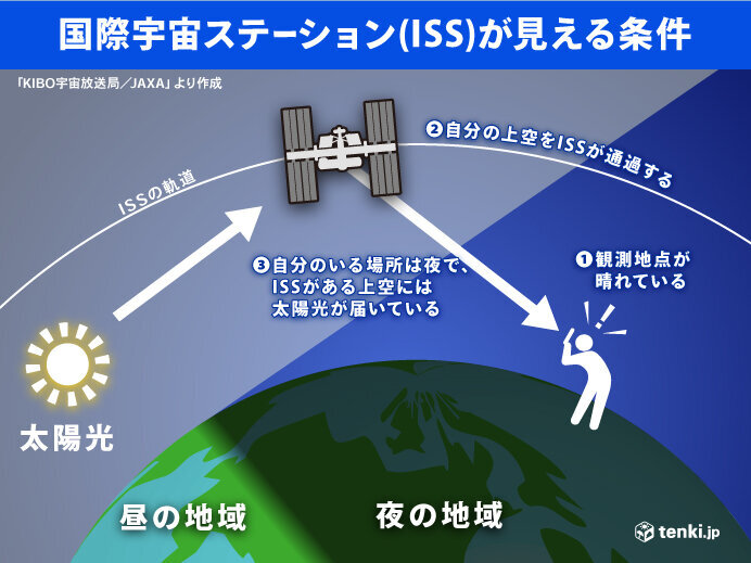 すんたん様　26日希望 今週は「きぼう」が日本上空を毎日通過 今日26日は近畿や北陸