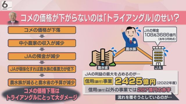 小泉新大臣”立ちはだかる壁”】 農水族「JAの組織票がほしい