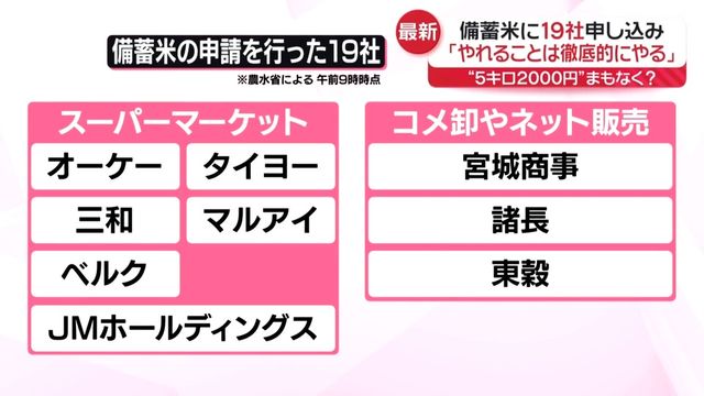 備蓄米の随意契約にスーパーなど19社申し込み　“5キロ2000円”まもなく？　精米業者からは悲鳴が…