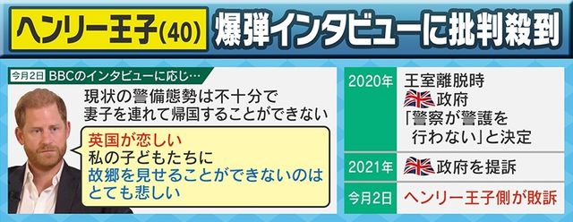 【批判殺到】「父があとどれだけ生きられるか」ヘンリー王子の不謹慎発言にイギリス国民が失望？メーガン妃には巨額損害賠償請求が浮上…深まり続ける一家と王室との溝