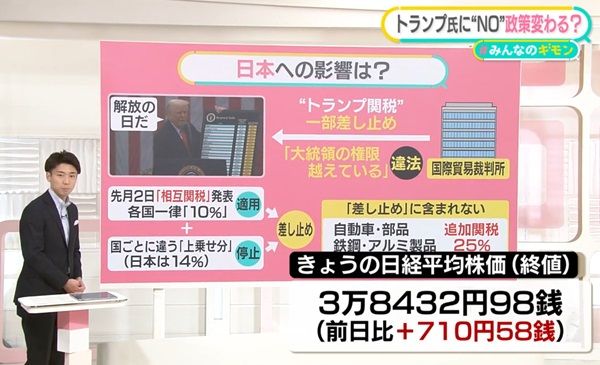 “トランプ関税”に裁判所がNO…それでも「大統領の権限が上」？　“見せしめ”でハーバード大学に圧力か【#みんなのギモン】