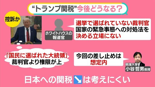 “トランプ関税”に裁判所がNO…それでも「大統領の権限が上」？　“見せしめ”でハーバード大学に圧力か【#みんなのギモン】