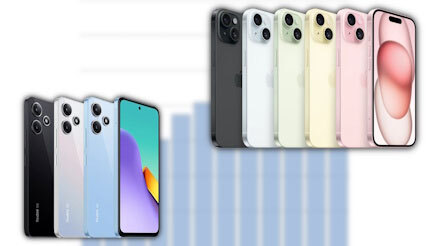 スマホは頭打ち!?「普及率」が初の前年割れ、しかし販売は過去最高(BCN)
