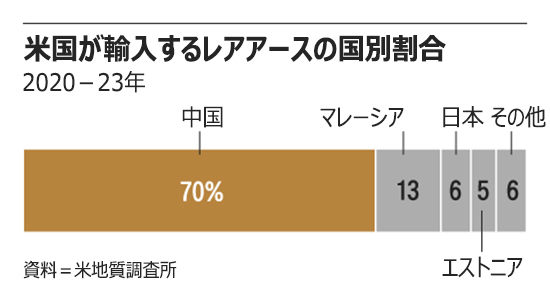 リンアス社のマレーシアにあるレアアース精製施設