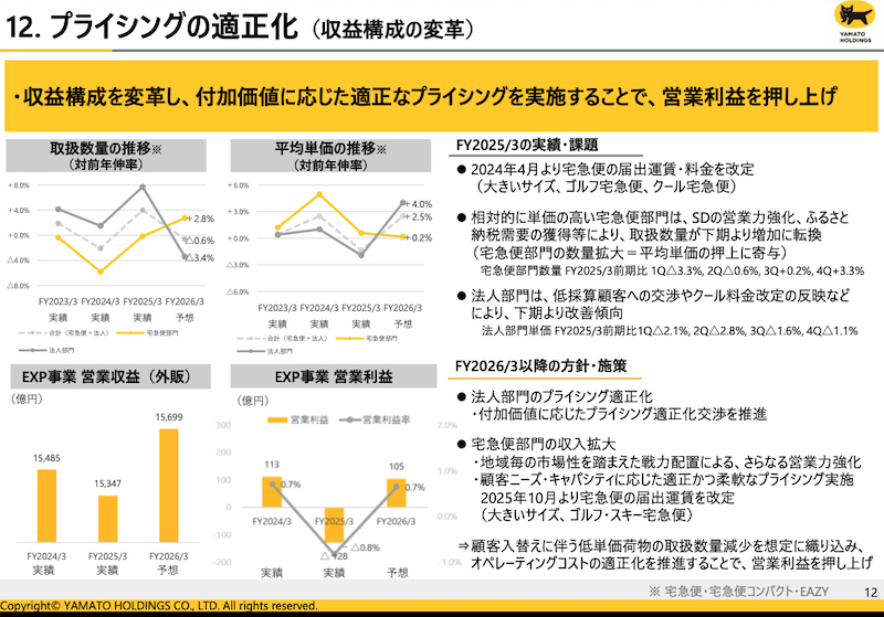 激安 大放出！35＜税送料3300円込＞ウッディ 35 TH② (③及リ変更可) 楽天市場】最高級 有頭天然エビフライ 特大サイズ 約55g 1パック