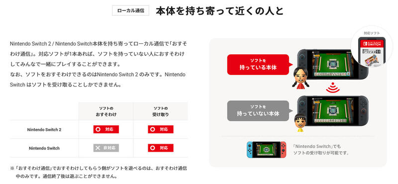 ロード時間も短縮！「スイッチ2」ではスイッチ向けタイトルも