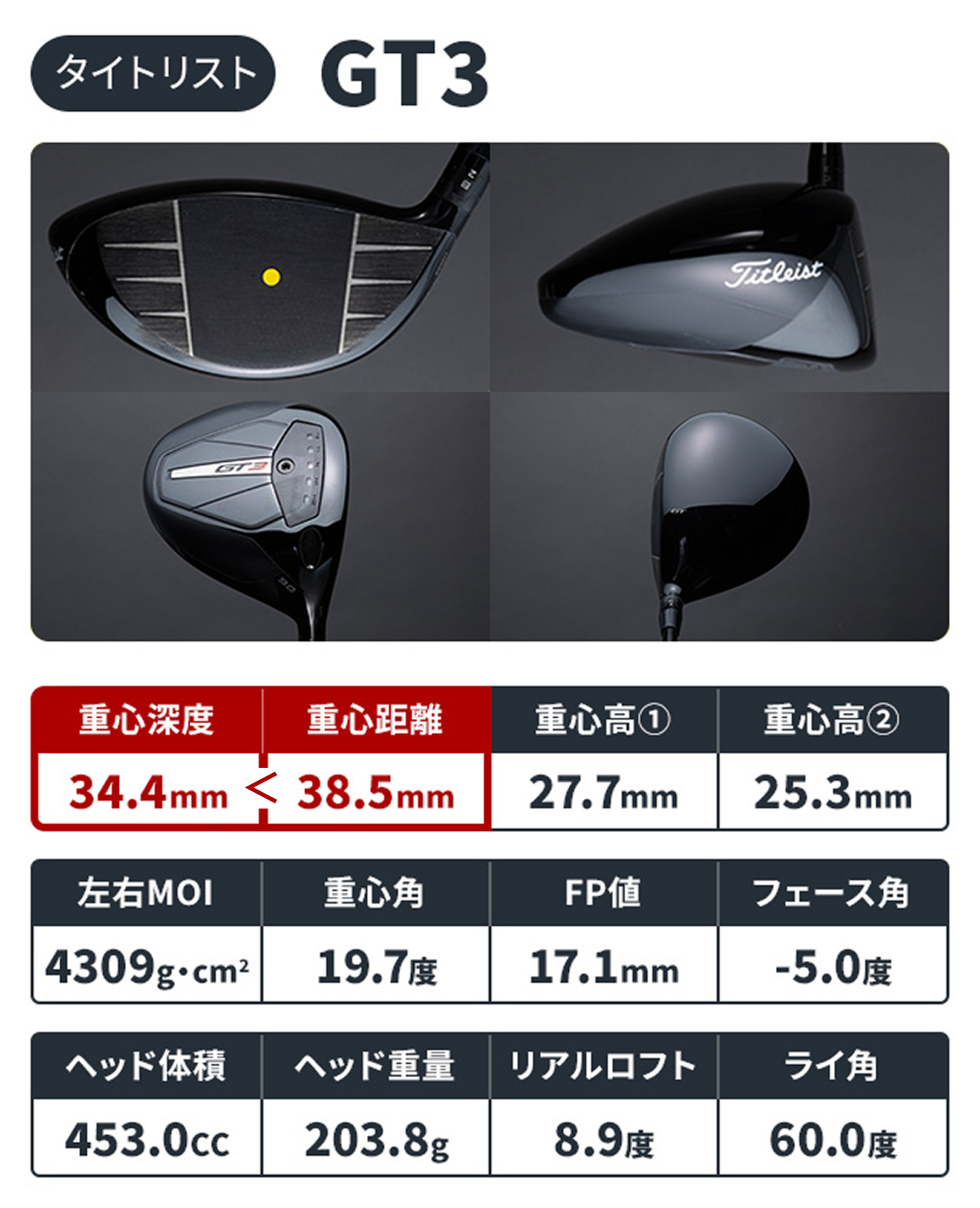 タイトリストGT2 9° プロ支給品 タイトリストGT2 9° プロ支給品（Titleist Golf Drivers