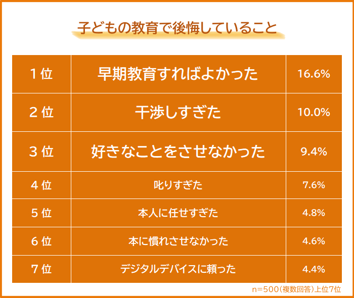 子どものしっと心―親と教師はこれをどう導いたらよいか (1968年) 決められない」「察してほしい」…大人が見落とす心の深層に