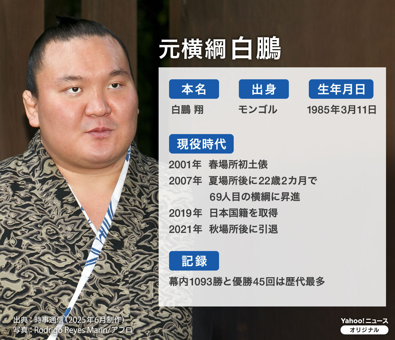 図解】元横綱白鵬プロフィール（Yahoo!ニュース オリジナル THE