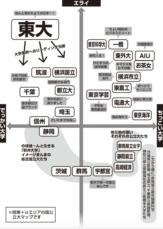 関東地方の代表的な国公立大学に関する記事を示すイメージ写真
