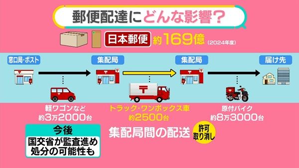 日本郵便の車両使用停止がもたらす影響について話す出演者