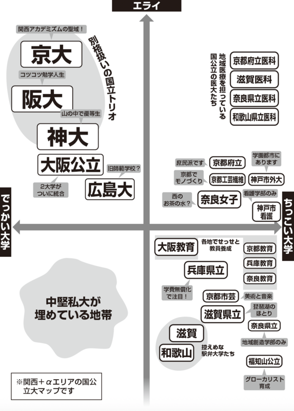 『大学図鑑！』が描く京都大学の自由な学生生活をイメージした写真
