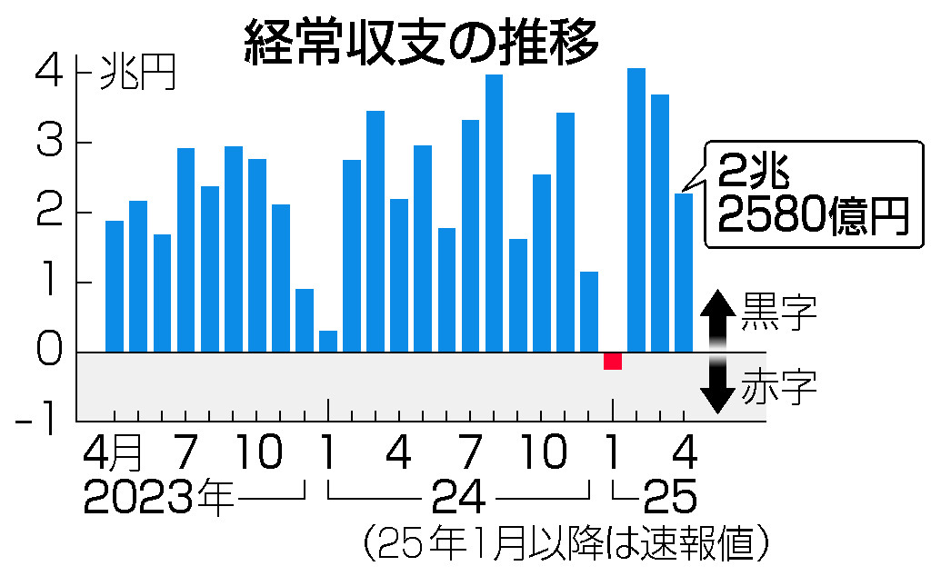 増支部経典 第一巻 - 春秋社 ―考える愉しさを、いつまでも