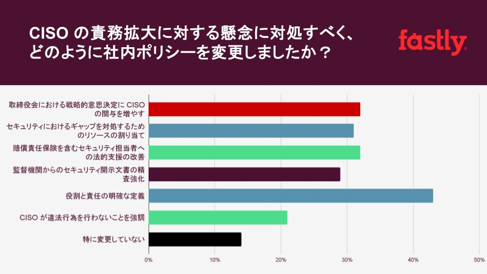 国際法における危険責任主義 結局だれが責任者？ 日本企業の約4割は、インシデント発生時の