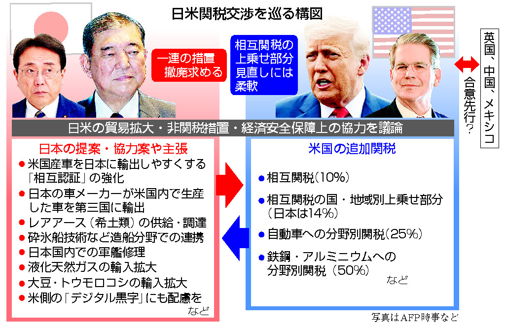 爆買い 図解】関税交渉、サミット合意へ正念場＝日本「先頭」脱落 人文