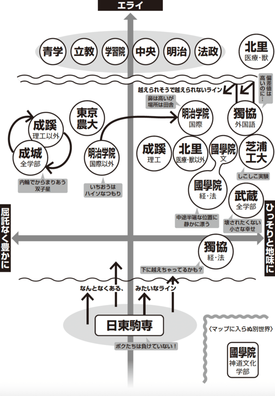 大学図鑑！2026年版と2017年版の表紙画像。10年間の大学序列の変化を比較するための資料本。
