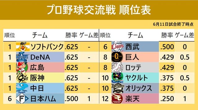 サンクスシリーズ 2024：特集 - 中日ドラゴンズオフィシャル