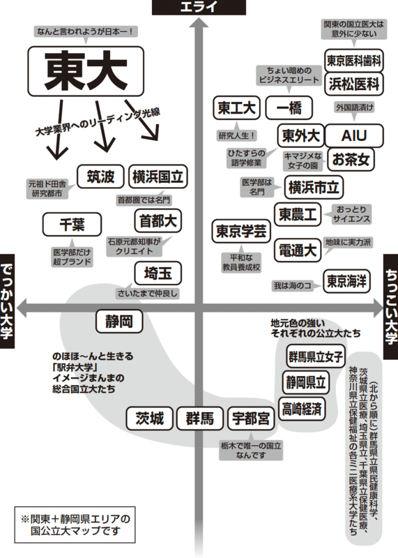 書籍『大学図鑑！』のイメージを表すイラスト