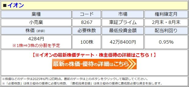 イオン　株主優待券　10000円分とトレカスリーブ1枚 AEON - 【イオン13】イオン 株主優待券 100円×13枚 トレカ