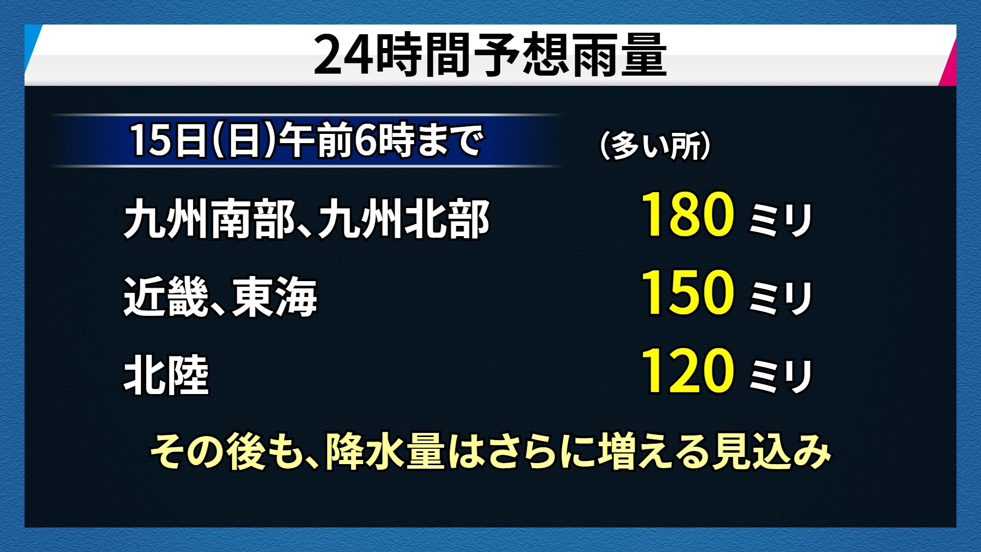 地域別の24時間予想降水量データ（15日午前6時まで）