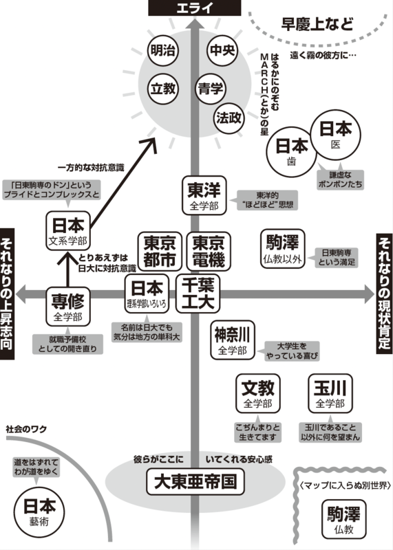 大学図鑑の本が積まれている様子。日東駒専など大学選びに役立つ情報源。